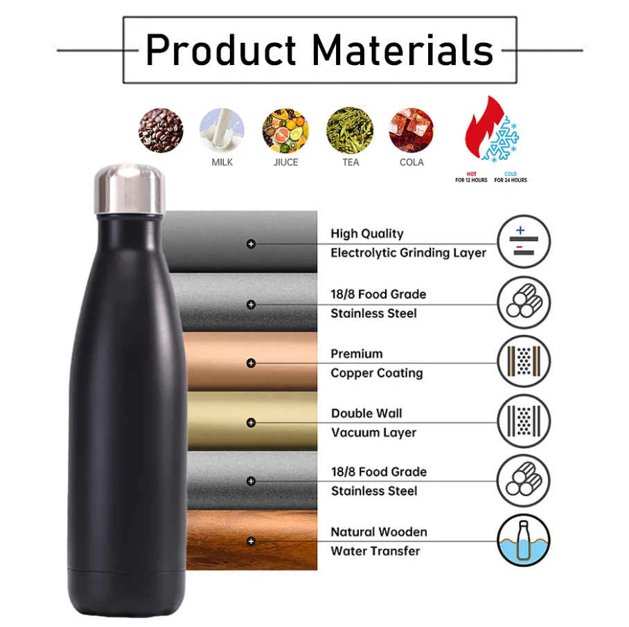 BPA Free Stainless Steel Vacuum Insulated Sport Drink Water Bottle